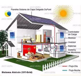 5 Projetos Gerador 3000w 5000w 1500w 1000w + Placa Solar