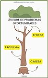 árvore De Problemas E Oportunidades: Uma Abordagem Estruturada Para A Análise De Problemas