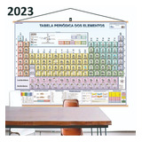 Kit 6 Mapa Tabela Periódica Elemento Químico Banner 120x90cm