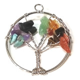 Chakras