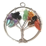 Chakras