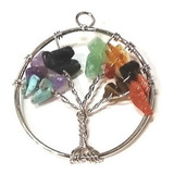 Chakras