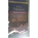 Método