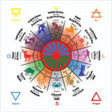 Astrologia