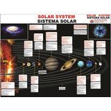 Mapa Geografia Sistema Solar Bilíngue Em