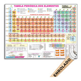 Mapa Tabela Periódica Elemento 118 Químico Atual Enrolado