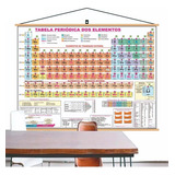 Mapa Tabela Periódica Elemento Química Pendurar Banner