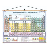 Mapa Tabela Periódica Elemento Química Pendurar Banner 