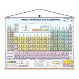 Mapa Tabela Periodica Elemento Químico Laminado