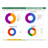 Planilha Excelbcontrole De Documentos Com Dashboard Completa