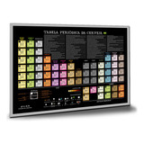 Poster Tabela Periodica Cerveja Pôsteres Placa A2 60x42cm