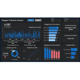 Power Bi Dashboard Verificação Transporte