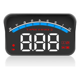 Gps