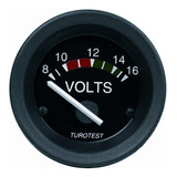 Turotest