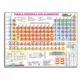 Tabela Periódica Elementos Químicos 118 Poster Dobrada