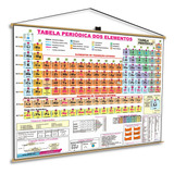 Tabela Periódica Poster 118 Elementos Químicos Farmácia Banner Papel