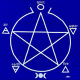 Toalha Pentagrama Azul 70cm Para Altar