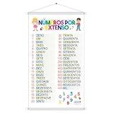 Banner Numeros Extenso Educativo