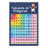 Banner Pedagogico Tabuada De