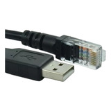 Cabo De Comunicacao Seria