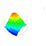 Chip De Potencia remap
