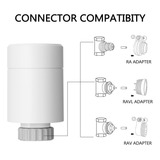 Controlador De Temperatura Zigbee