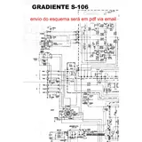 Esquema Receiver Gradiente Modelo