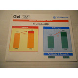 Gol Gti 16v 1995