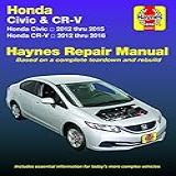 Honda Civic CR V