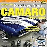 How To Restore Your