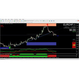 Indicador Forex Magico Win