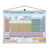 Kit 10 Mapas Tabela Periódica Química
