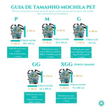 Kit Mochila Pet E