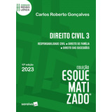 2023