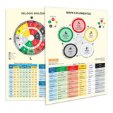 Mapa 5 Elementos E Tabela Clássica