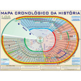 Mapa Cronológico Da História - Bíblica E História Geral