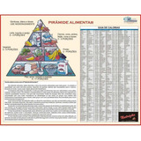 Mapa Da Piramide Alimentar