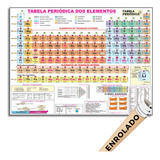Mapa Tabela Periódica Elemento 118 Químico Atual Enrolado