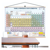 Mapa Tabela Periódica Elemento Química Pendurar