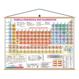 Mapa Tabela Periódica Elemento Químico Banner