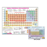 Mapa Tabela Periódica Elementos Química 120