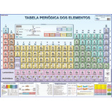 Mapa Tabela Periódica Elementos Química 120