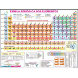 Mapa Tabela Periódica Elementos Químicos 120 Cm X 90 Cm