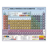Mapa Tabela Periódica Elementos Químicos 120
