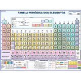 Mapa Tabela Periódica Elementos Químicos