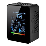 Co2