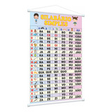 Painel Banner Alfabetizacao Silabario