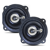 50rms