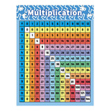 Poster Carta Matematica Tabela