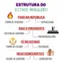 Resumo Esquematizado